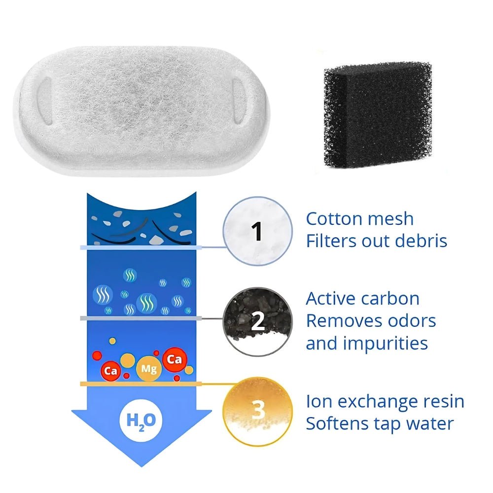 8pcs Filter Replacement Pack (4 Months) - PurrrFresh